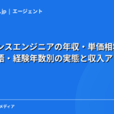 フリーランスエンジニアの年収・単価相場｜職種・言語・経験年数別の実態と収入アップ戦略【2026年】