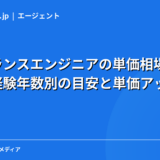 フリーランスエンジニアの単価相場【2026年】言語・職種・経験年数別の目安と単価アップ法