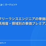 【2026年独自集計】生成AIでフリーランスエンジニアの単価はどう変わる？AI活用度・領域別の単価プレミアムデータ